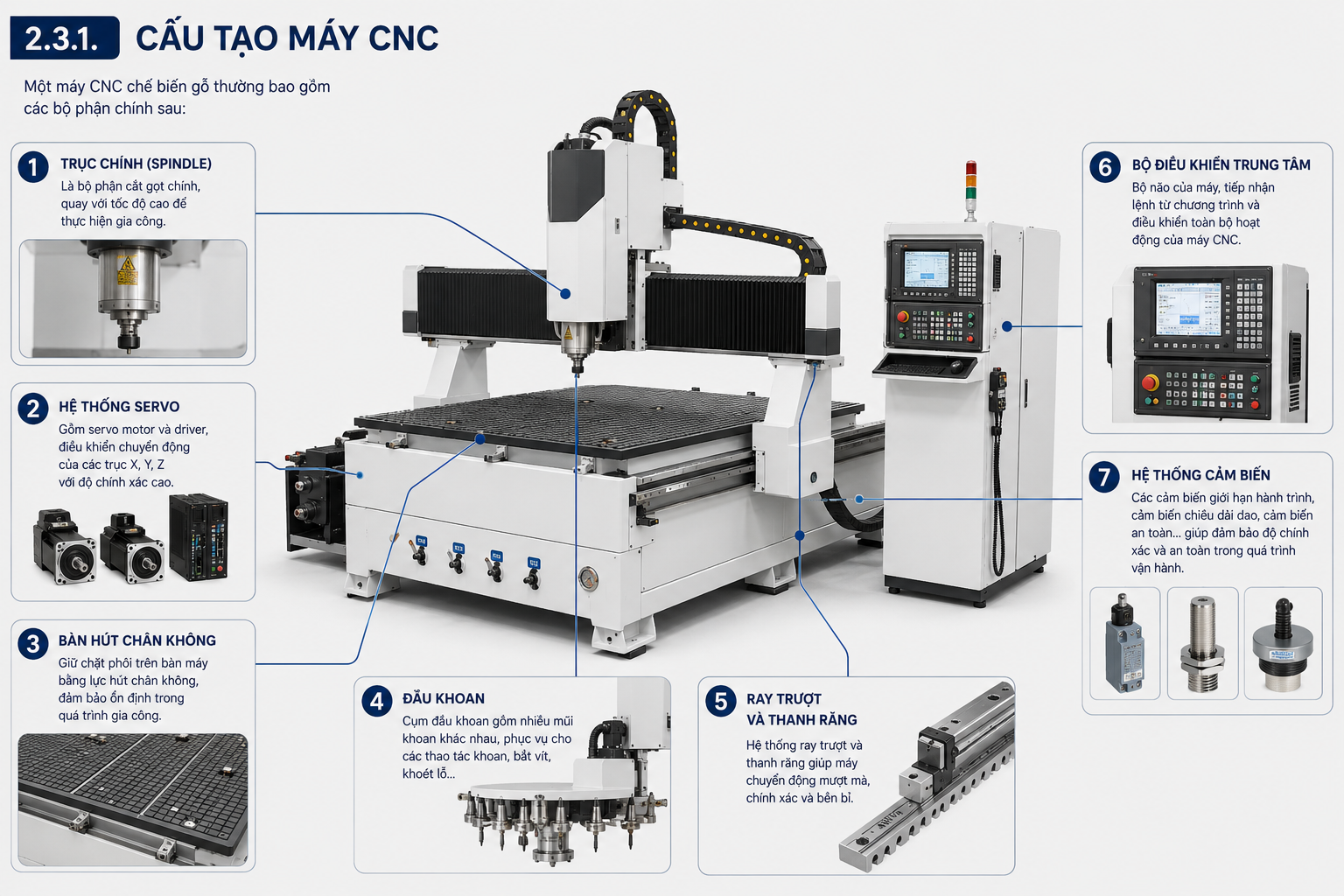Cấu tạo máy CNC
