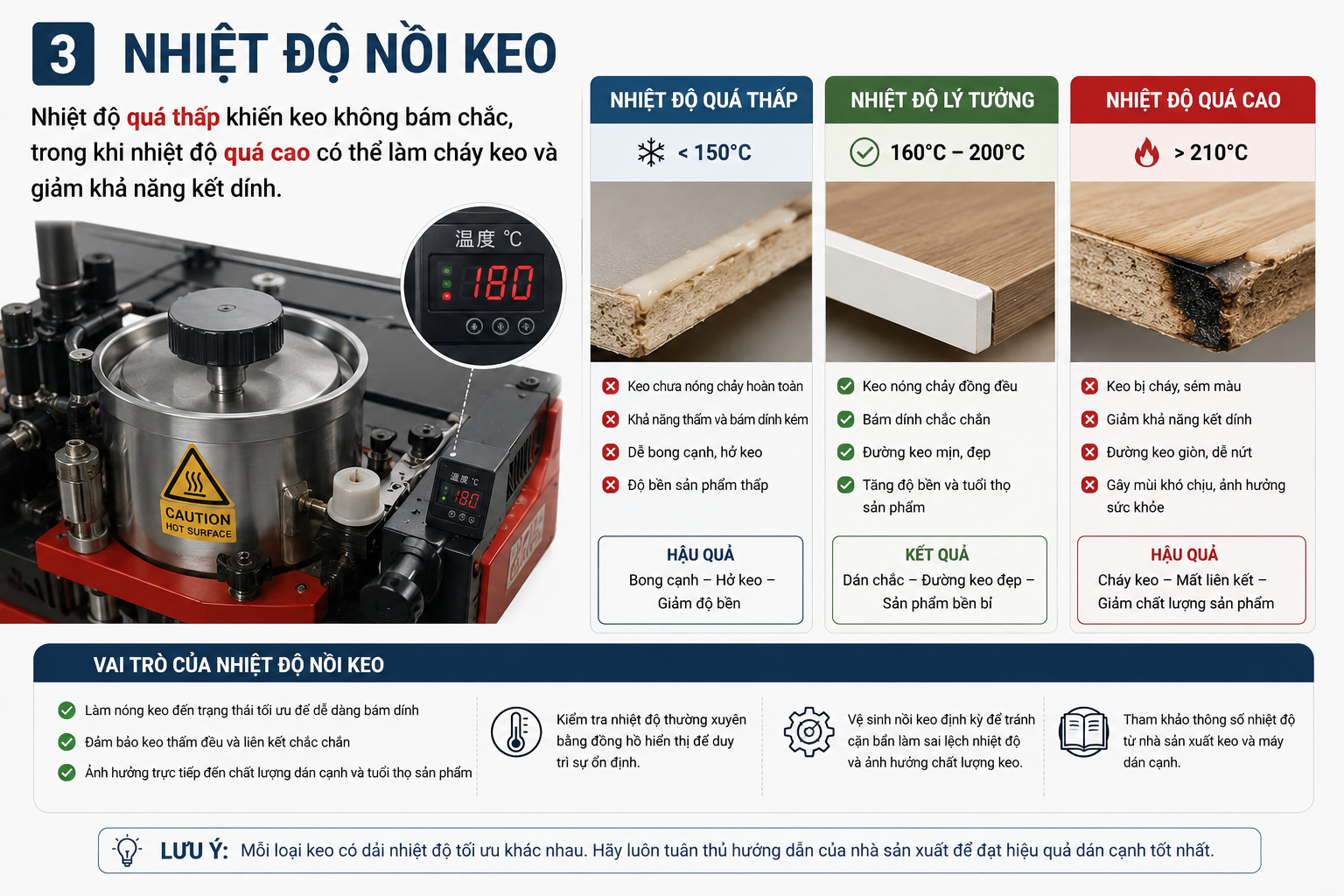 Nhiệt độ nồi keo
