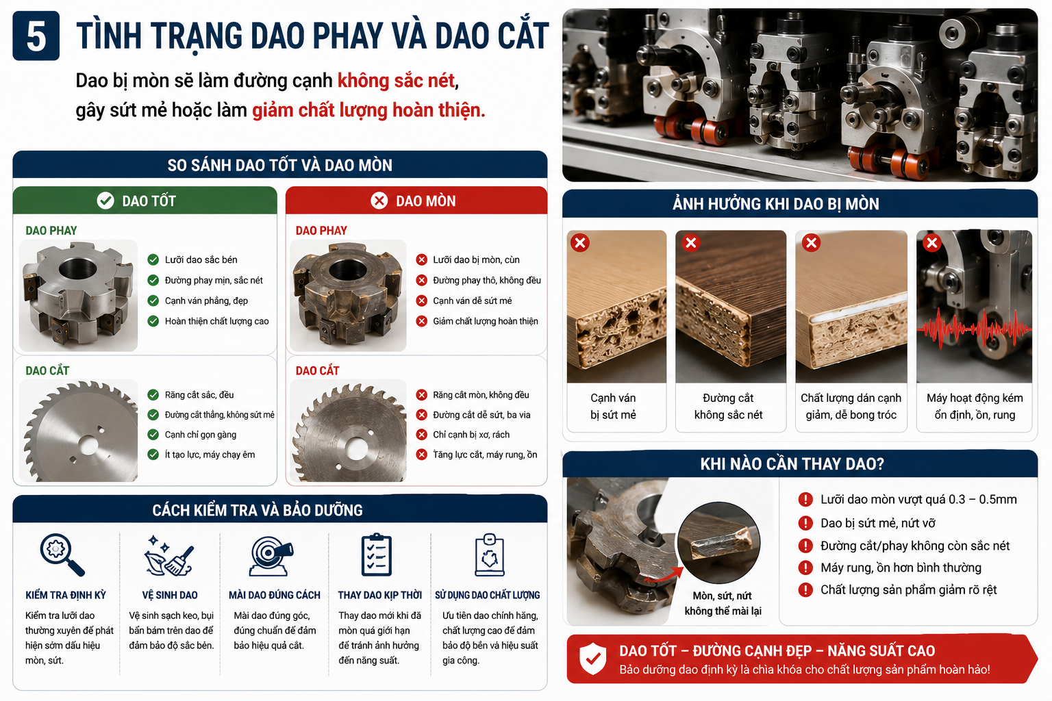 Tình trạng dao phay và dao cắt