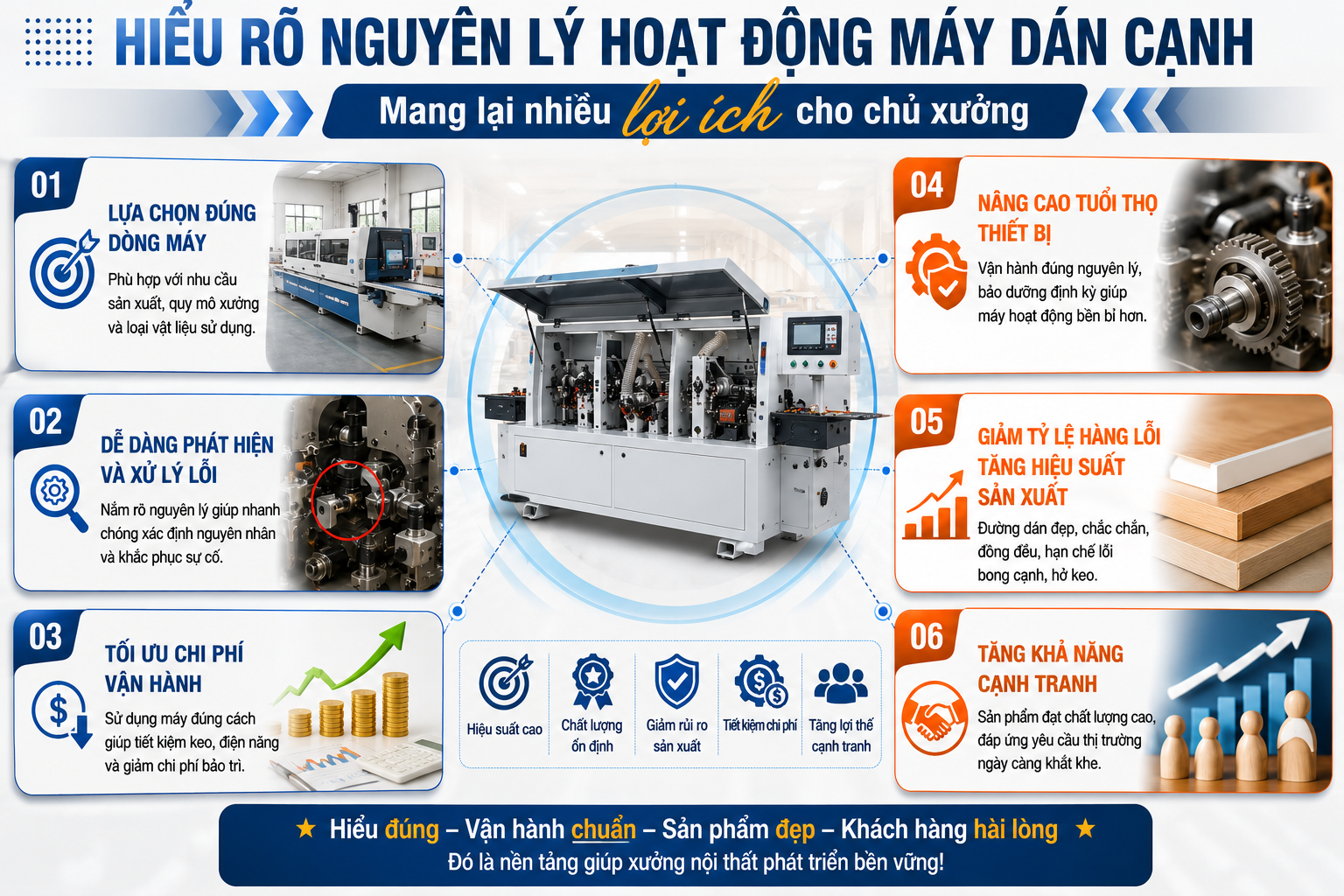 Nguyên lý hoạt động máy dán cạnh